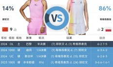 开云体育:郑钦文WTA1000印第安维尔斯站最新赛程下一场比赛时间 郑钦文vs斯瓦泰克直播平台频道