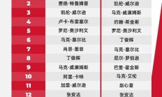 开云体育:2025斯诺克世界排行榜最新 斯诺克世界排名前16名