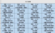 开云官网:2025乒超联赛第一阶段赛程直播时间表 各俱乐部参赛球员名单