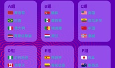 开云:U17女足世界杯中国女足与美国队同组